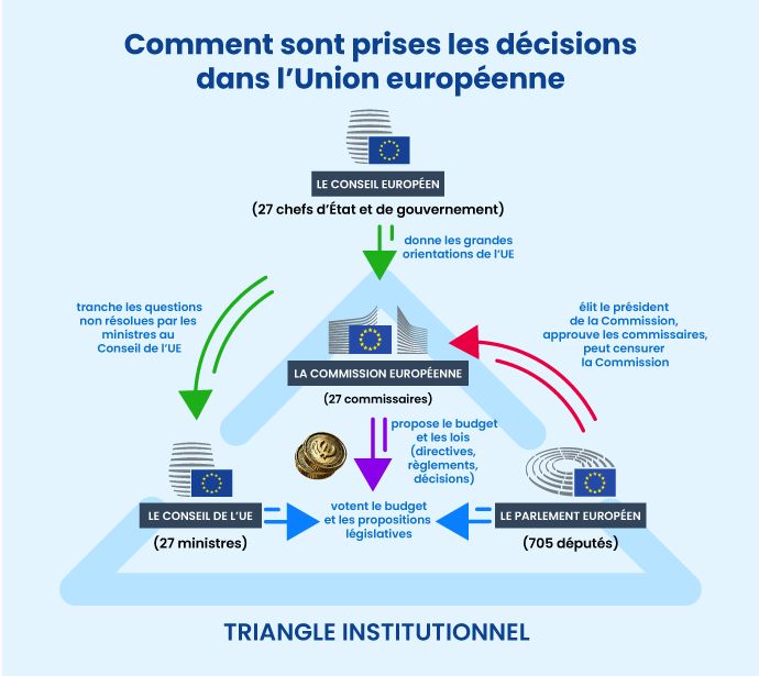 La loi qui efface la différence : l’UE et le danger caché dans les droits des femmes