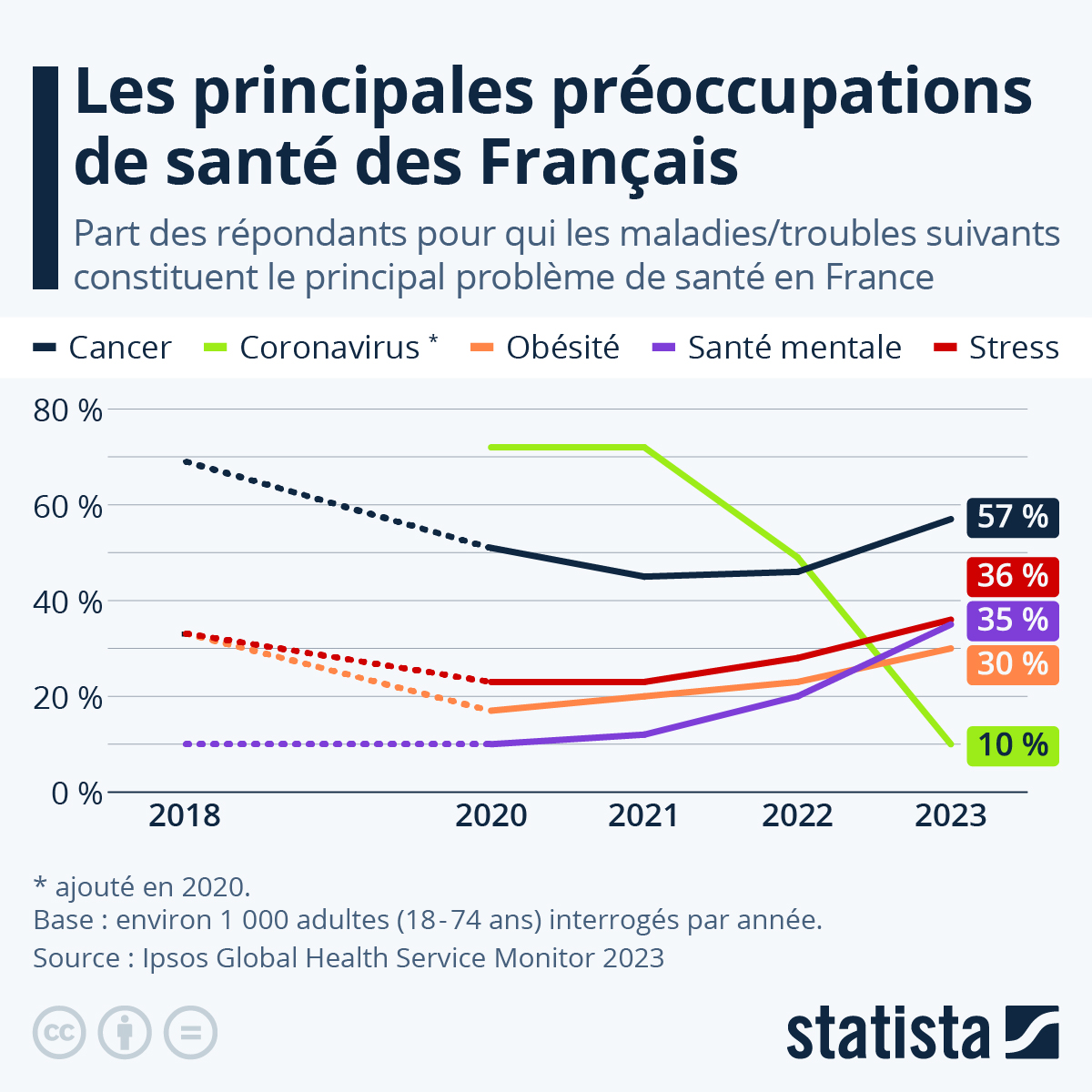 Le Déclin Économique Français : La Santé en Fuite