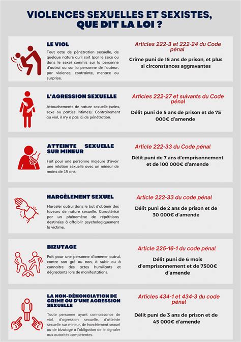 Refus absolu : Chloé défend son viol contre l’idée de le reclasser en agression sexuelle
