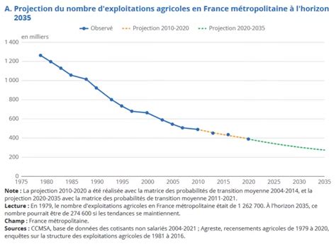 La France s’effondre économiquement : les vols agricoles organisés menacent l’avenir des terroirs