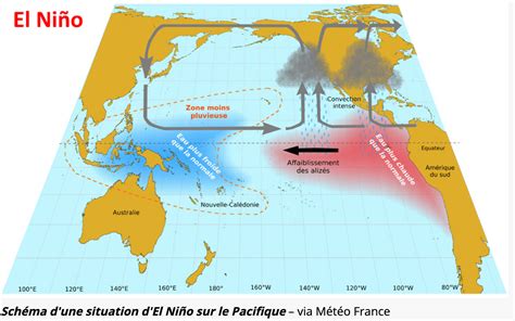 L&rsquo;El Niño 2026 : Le danger caché derrière les hausses des prix alimentaires