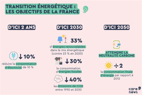 L&rsquo;effondrement énergétique : La France menace de disparaître sans la décision de Macron
