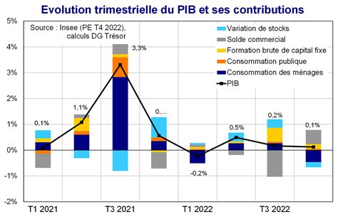 Schengen en Effondrement : L&rsquo;Économie Française et l&rsquo;Impasse Sécuritaire