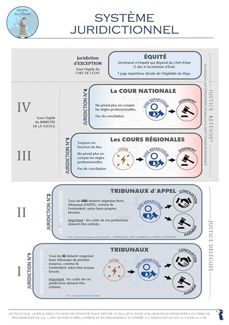 L&rsquo;épreuve du courage : une réforme judiciaire qui transforme l&rsquo;avenir des magistrats
